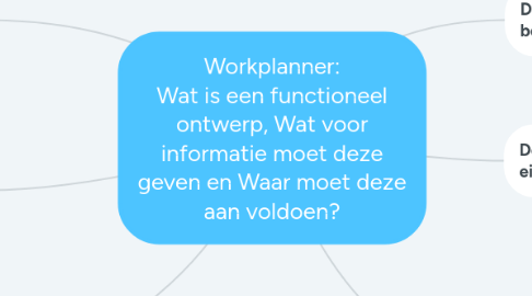 Mind Map: "Hoe kunnen wij voor bedrijven met betrekking tot advies en management in de bouwsector het probleem met betrekking tot projectplanning oplossen?"