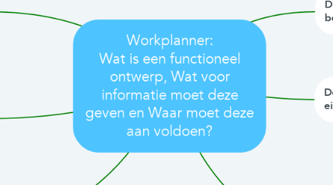 Mind Map: Workplanner: Wat is een functioneel ontwerp, Wat voor informatie moet deze geven en Waar moet deze aan voldoen?