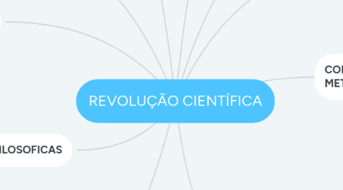 Mind Map: REVOLUÇÃO CIENTÍFICA