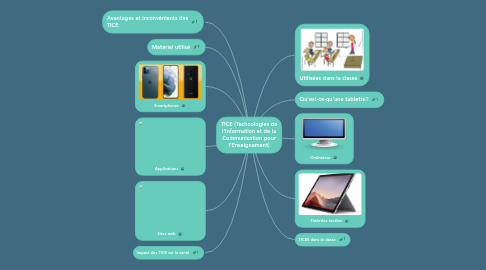 Mind Map: TICE (Technologies de l'Information et de la Communication pour l'Enseignement)