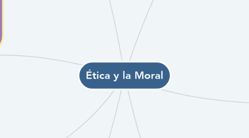 Mind Map: Ética y la Moral