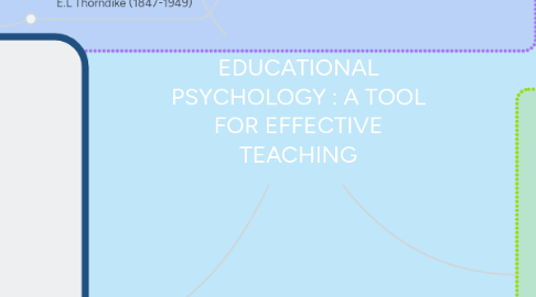 Mind Map: EDUCATIONAL PSYCHOLOGY : A TOOL FOR EFFECTIVE TEACHING