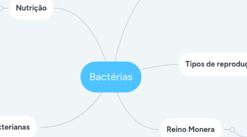 Mind Map: Bactérias