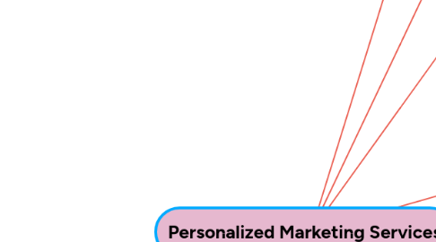 Mind Map: Personalized Marketing Services