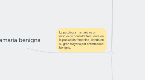 Mind Map: Patología mamaria benigna