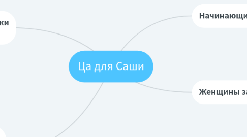 Mind Map: Ца для Саши