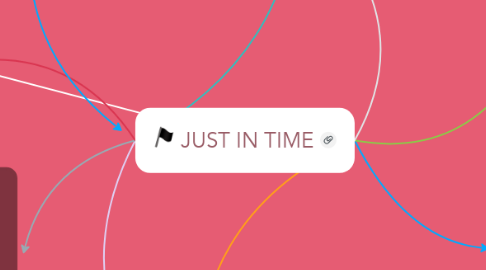 Mind Map: JUST IN TIME