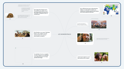 Mind Map: LOS NEARDENTALES