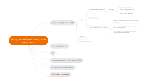 Mind Map: Инструменты "миссионерского" маркетинга