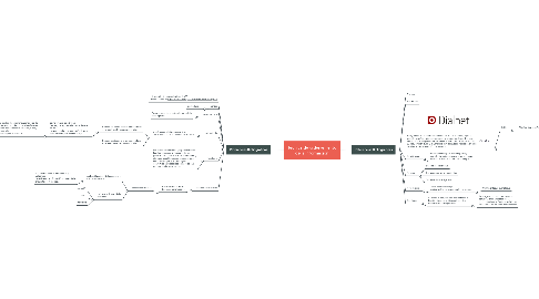 Mind Map: Técnica de ordenamiento de la información