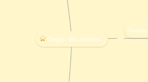 Mind Map: Origen del universo..