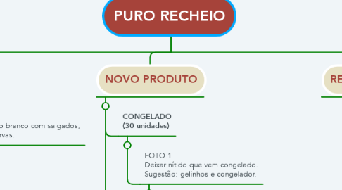 Mind Map: PURO RECHEIO