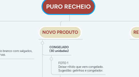 Mind Map: PURO RECHEIO