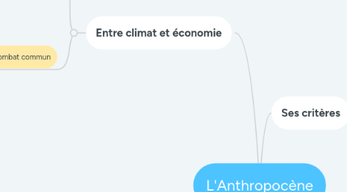 Mind Map: L'Anthropocène