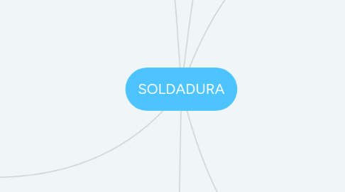 Mind Map: SOLDADURA