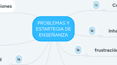 Mind Map: PROBLEMAS Y ESTARTEGIA DE ENSEÑANZA