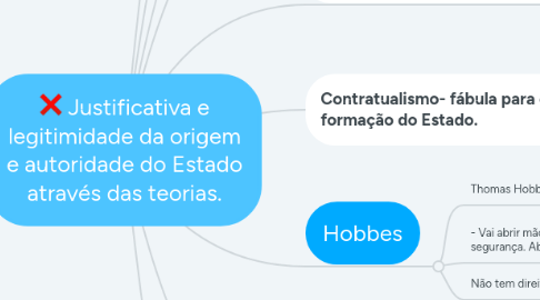 Mind Map: Justificativa e legitimidade da origem e autoridade do Estado através das teorias.