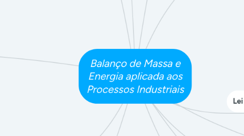 Mind Map: Balanço de Massa e Energia aplicada aos Processos Industriais