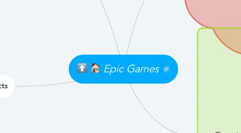 Mind Map: Epic Games