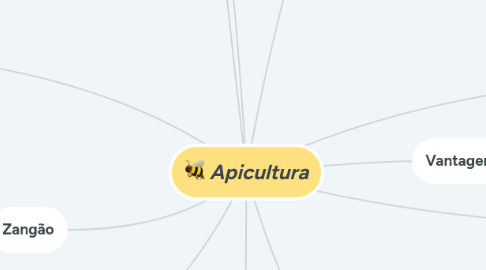 Mind Map: Apicultura