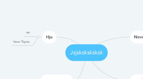Mind Map: Jsjsksksksksk