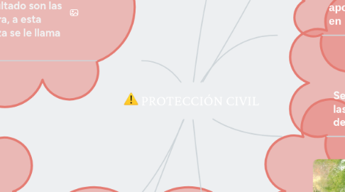 Mind Map: PROTECCIÓN CIVIL