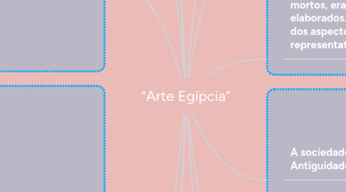 Mind Map: "Arte Egípcia"