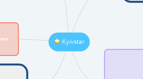 Mind Map: Kyivstar