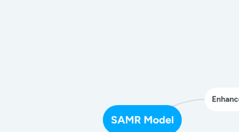 Mind Map: SAMR Model