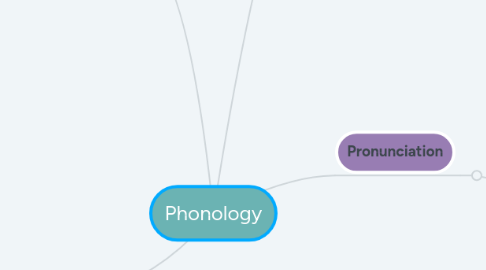 Mind Map: Phonology