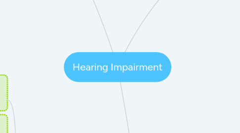 Mind Map: Hearing Impairment