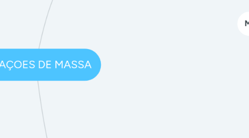 Mind Map: RELAÇOES DE MASSA