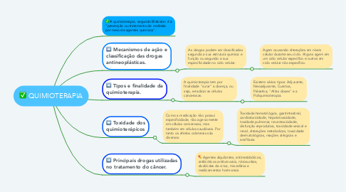 Mind Map: QUIMIOTERAPIA