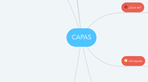 Mind Map: CAPAS