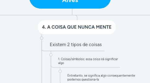 Mind Map: O que é religião? Rubem Alves