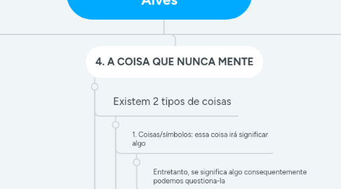 Mind Map: O que é religião?  Rubem Alves