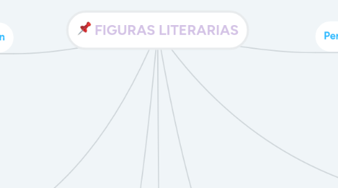 Mind Map: FIGURAS LITERARIAS