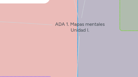 Mind Map: ADA 1. Mapas mentales Unidad I.