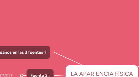 Mind Map: LA APARIENCIA FÍSICA