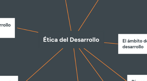 Mind Map: Ética del Desarrollo