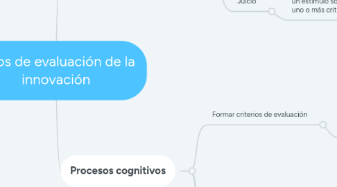 Mind Map: Tipos de evaluación de la innovación