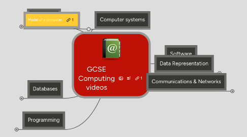 Mind Map: GCSE Computing videos