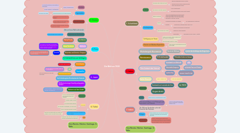 Mind Map: Die Welt um 1500