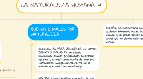 Mind Map: LA NATURALEZA HUMANA