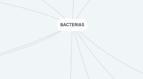 Mind Map: BACTERIAS