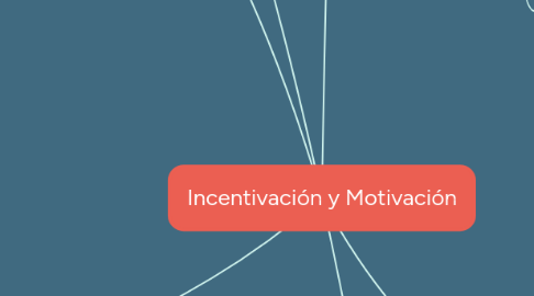 Mind Map: Incentivación y Motivación