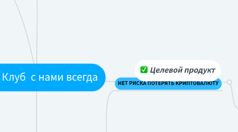 Mind Map: Рой Клуб с нами всегда