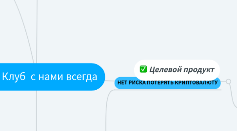 Mind Map: Рой Клуб  с нами всегда