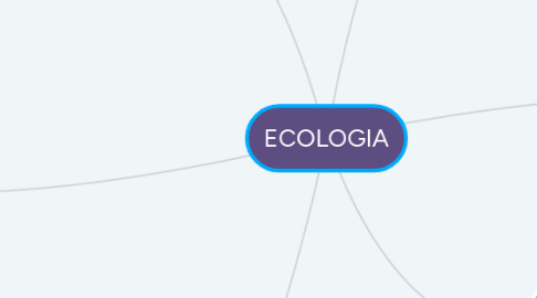 Mind Map: ECOLOGIA