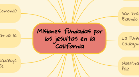 Mind Map: Misiones fundadas por los jesuitas en la California